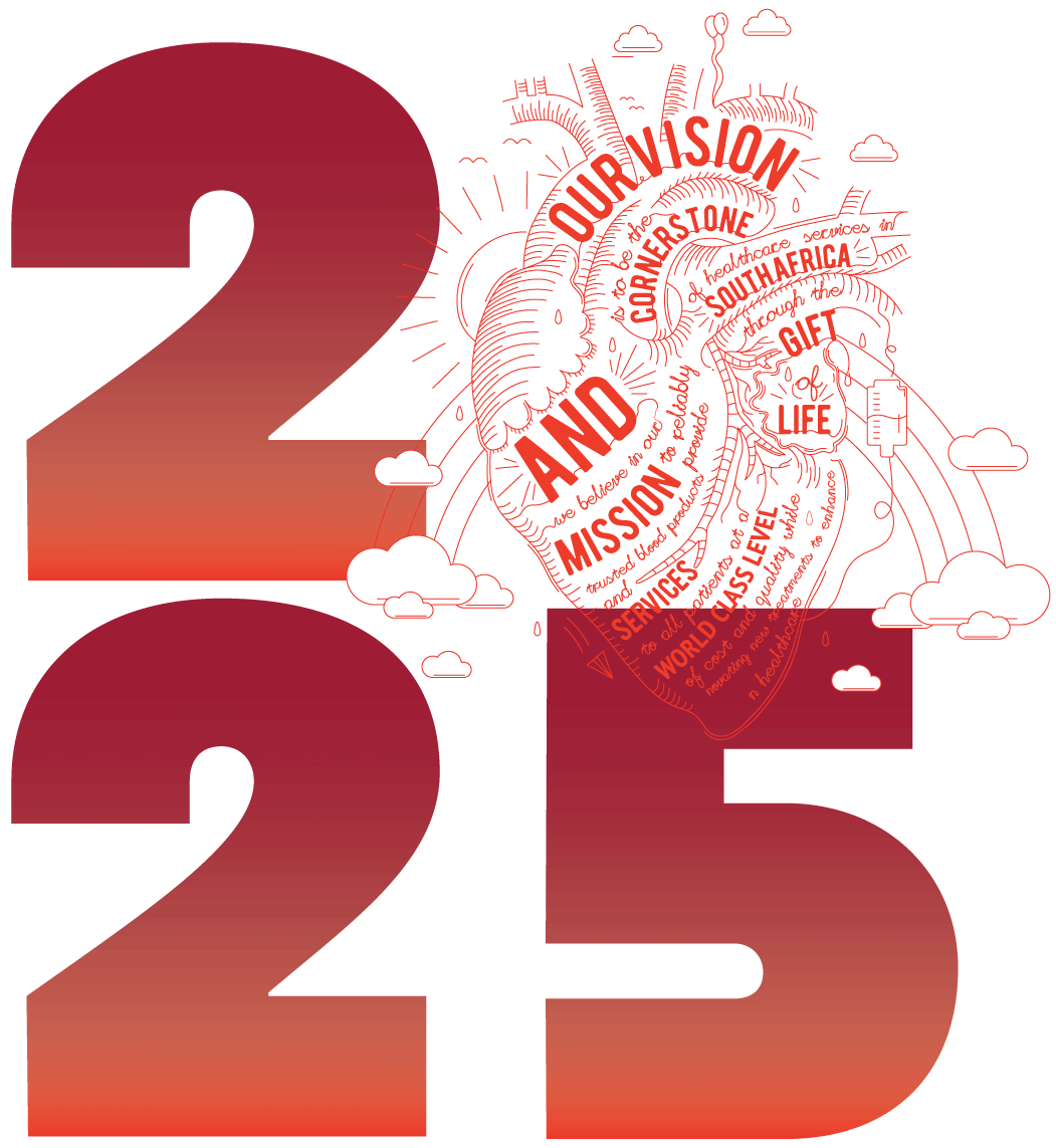 2025 Integrated Report